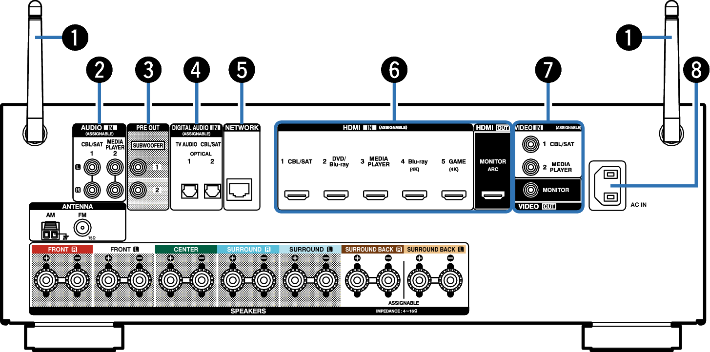 Name Rear Small1 AVRX1100WE2